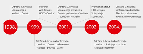 HDK2